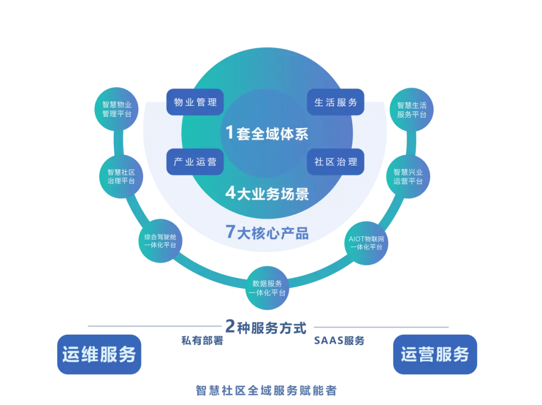 慧享科技1472产品体系图谱