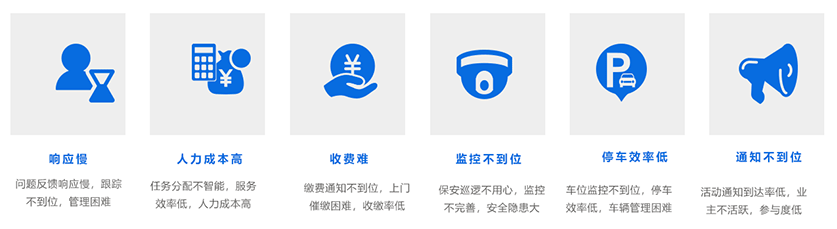 深挖物业痛点