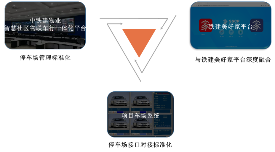 中铁建
