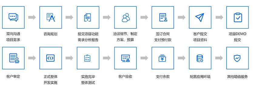 智慧物业管理平台