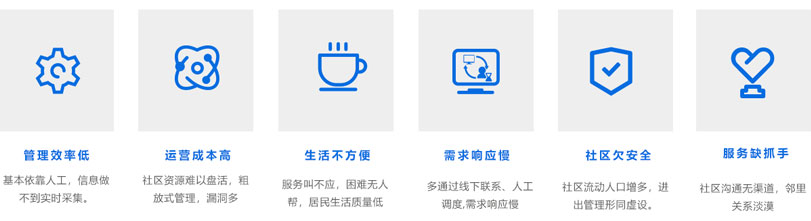 智慧生活服务平台