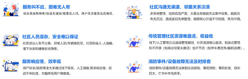 智慧生活服务平台
