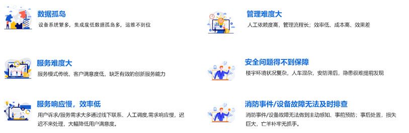 智慧兴业运营平台