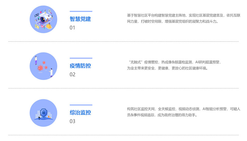 智慧社区治理平台