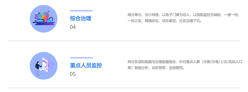 智慧社区治理平台