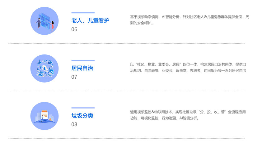 智慧社区治理平台