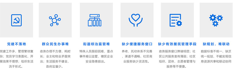 智慧社区治理平台