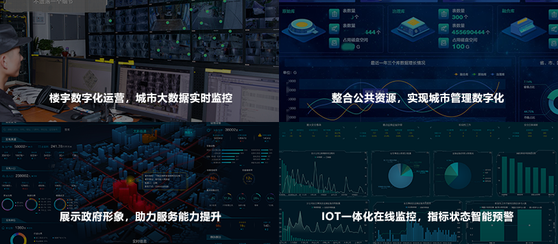 智慧社区治理平台