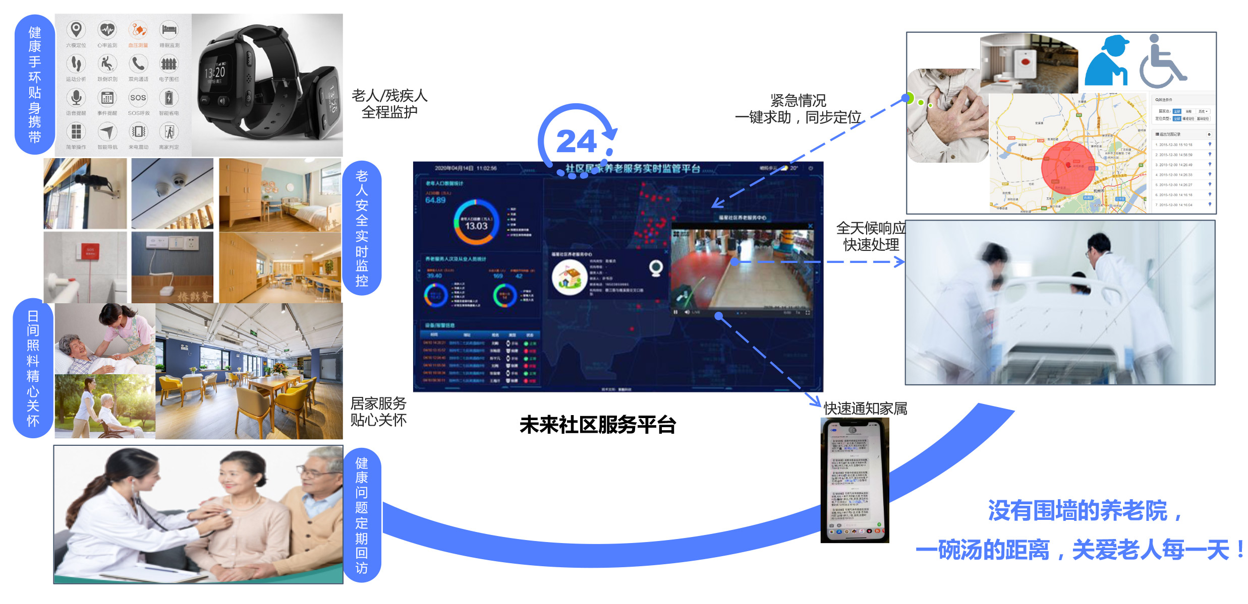 智慧社区治理平台