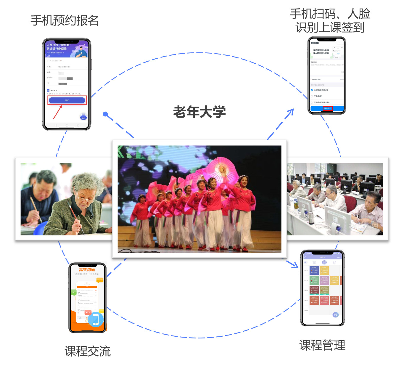 智慧社区治理平台