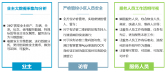 未来社区|智慧化管理，让出租房更添安全感