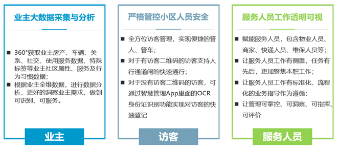 随着经济发展,当前社会处于一个人、财、物大流动的社会环境,整个社会的动态化特征日趋显著,人口大流动带动了房屋租赁来的繁荣,同时藏匿其中的隐患也与日俱增,稍有不慎,极易引发各种危机,出租房屋管理已成为制约流动人口管理的一个大难题,成为社区长治久安工作发展的瓶颈。 浙江慧享信息科技有限公司作为仓前街道葛巷未来社区的产品技术支撑团队,聚焦服务数字化、科技化的研究与落地,利用技术赋能基层治理,用数字化创新作为工作手段,努力为打造平安家园,让出租房更添安全感,为维护和谐稳定的社会治安环境尽自己的一份绵薄之力。 智慧化管理出租房是以未来来社区服务平台为依托,让政府组织、社区物业、小区居民多元主体进行互动与合作,构筑智慧社区治理平台,助力政府基于网格化开展社区综合治理,促进社区综合治理工作在基层全面下沉和深入持久开展,实现社区数字化精密治理。 一码申报 利用未来来社区服务平台接口,实施“党政主导、公安牵头、部门协同、镇街主抓、村居实施、房东主责、房客履约”的居住出租房屋“旅馆式”管理新模式,开展房东、租户主动申报登记。 未来来社区服务平台集合房源管理、承租人管理、巡查管理等功能,实现了数据信息前端获取、工作成果后台实时可视,彻底告别过去有关数据底数不清、人员信息检索困难、工作成果无法量化的问题。也能最大限度的从源头上预防和化解矛盾,从根本上实现了规范管理、依法管理。 健康码门禁 社区大门及周边出入口均设置了智能门禁服务终端,租户可以实现无感开门,扫码开门、刷卡开门等多种方式,业主、租户及访客进出均留下记录溯源,提高安全度。此外,门禁还可杭州市疫情防控健康码数据打通,“绿码通行”,为社区常态化治理提供有力保障。 安防监控AI预警 在各社区的主要出入路段以及重点部位,安装了智能识别管理系统,可对居住人口、出租屋居住人员、进出车辆信息进行有效管理并快速精准处理各类事件,对各类违法犯罪行为起到了强力的震慑和防范的作用。同时,对构建各村居内有效的治安防护,发挥群防群治的整体效能起到积极的作用,可有效提高村居内公共安全度,提升村内居民、租户的安全感。 同时对社区关键点位现场环境和人员状况进行全天候的视频集中监控,监控画面AI分析,自动预警,进一步确保社区内部区域的安全性,加强社区内部管理督导。一旦发生“违停智能预警”、“高空抛物”、“电梯监控”等智能预警场景,系统会第一时间产生预警信息,社区物业收到报警后,第一时间赶到现场处理,违停预警系统可实现监测、分析、预警、处理等流程和功能,为有关部门实时提供安防监控的数据和证据链。 智慧租客管理 针对出租房加装智能门锁可以实现区域化、层级化的网络管理,直接显示房屋的进出情况,方便租客管理和使用。 房屋管理者可以通过手机远程下发权限或设置权限,分配他人管理门锁,也可以根据租客入住时间自动生成并下发期限密码,租约到期后密码自动失效,防止租客拖欠房租;还可以在物业、家政、装修工人等临时上门时,远程下发临时密码,方便快捷。 系统对接公安流管通平台,租客和房东在实名登记过程中,人员信息自动同步上传流管通,真正实现“人来登记,人走注销”,同时公安可实时查看出租房屋信息及分布情况,有效部署区域警力人员,优化治安警力的投入。实现人口动态管理、治安精细治理,最终实现由“汗水警务”向“智慧警务”的转变,达到保障人民安居乐业的目的。 空开用电监测 通过未来社区服务平台,实现居民与消防部门之间的数据整合,针对出租房,关联烟感、温感、用电等硬件设备,通过物联网基站将数据传输至综合预警平台,进行大数据关联分析,实时监测出租房用电情况,及时发现可能存在的群租现象及用电隐患,实现消防隐患提前预知,降低火患风险,提高实现立体化的火患防控。 安全宣传 未来社区平台支持社区全媒体信息发布,发布渠道集合了社区广告屏、手机APP、小程序等,可以按照需求和范围进行信息的及时发布。社区可通过发布防火、出租屋安全、用电安全等多种形式的信息,加大对流动人口及出租房屋管理规定的宣传力度,提高群众对相关法律法规的知晓程度。 浙江慧享信息科技有限公司 浙江慧享信息科技有限公司借助多年沉淀的科技能力,以社区居民为服务核心,为居民提供安全、高效、便捷的智慧化服务,全面满足居民的生存和发展需要为目标,在新基建背景下,通过未来社区平台形式,将实践经验转化为对未来社区的数字平台能力,对准业务痛点、瓶颈和目标,赋能社区运用先进的数字化技术,推动数字社区、数字乡村、数字文旅、数字孪生的快速落地提升。