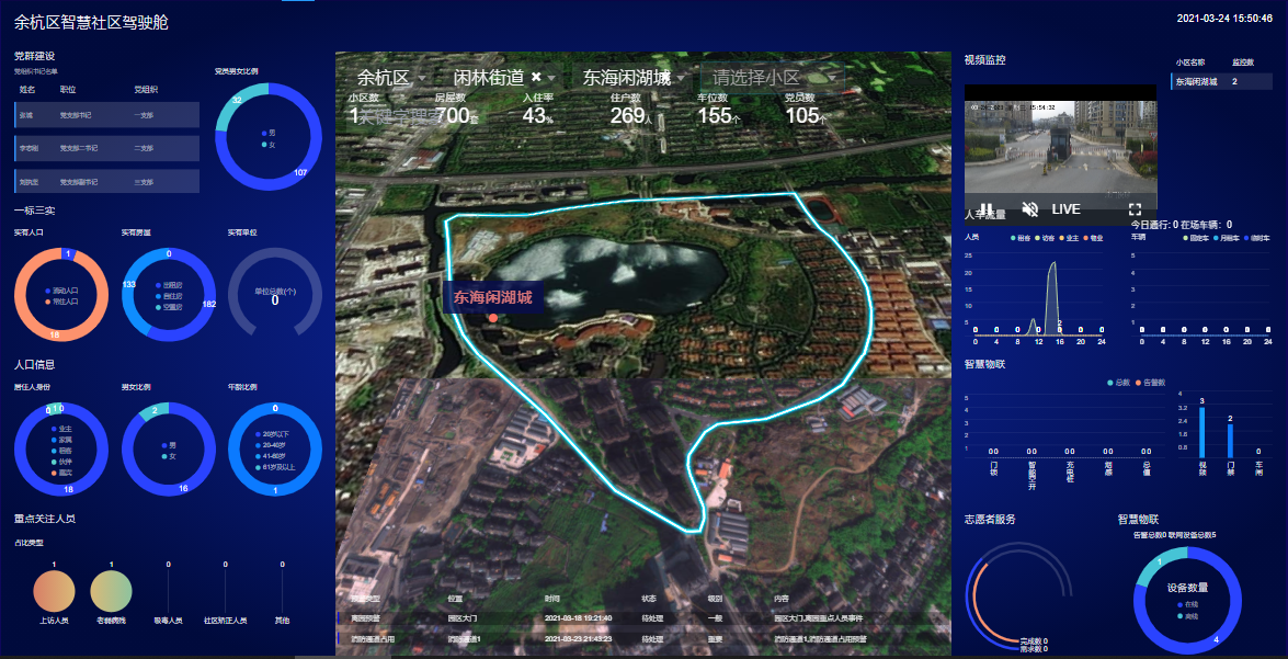 未来社区建设案例|东海·闲湖城未来社区驾驶舱数据大屏