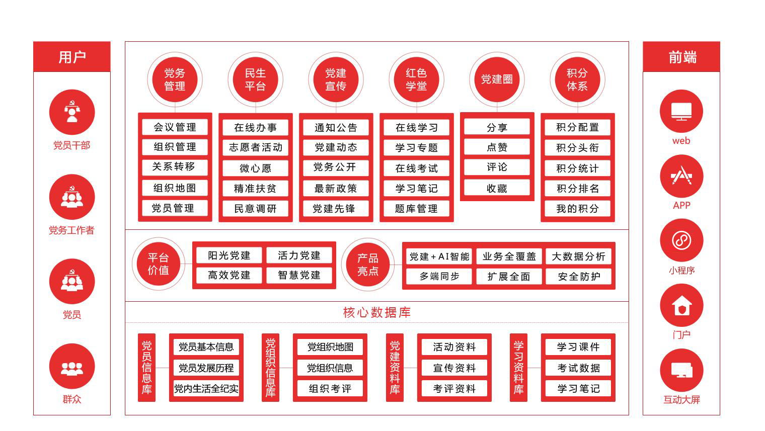 构建智慧党建治理场景，慧享科技护航百年新征程