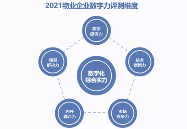 慧享荣膺中国地产数字力科技先锋企业奖