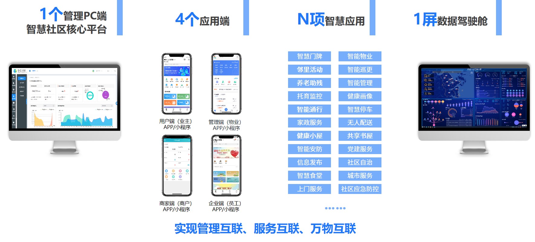 赋能数字社区实现多元共建，构筑美好数字服务新场景