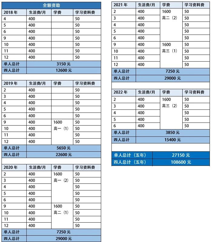 慧享科技爱心助学公益活动