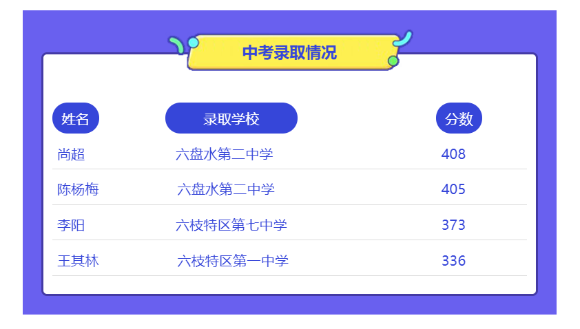 慧享科技爱心助学公益活动